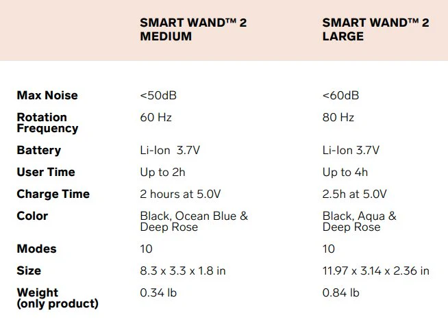 LELO Smart Wand 2 Medium - Image 4