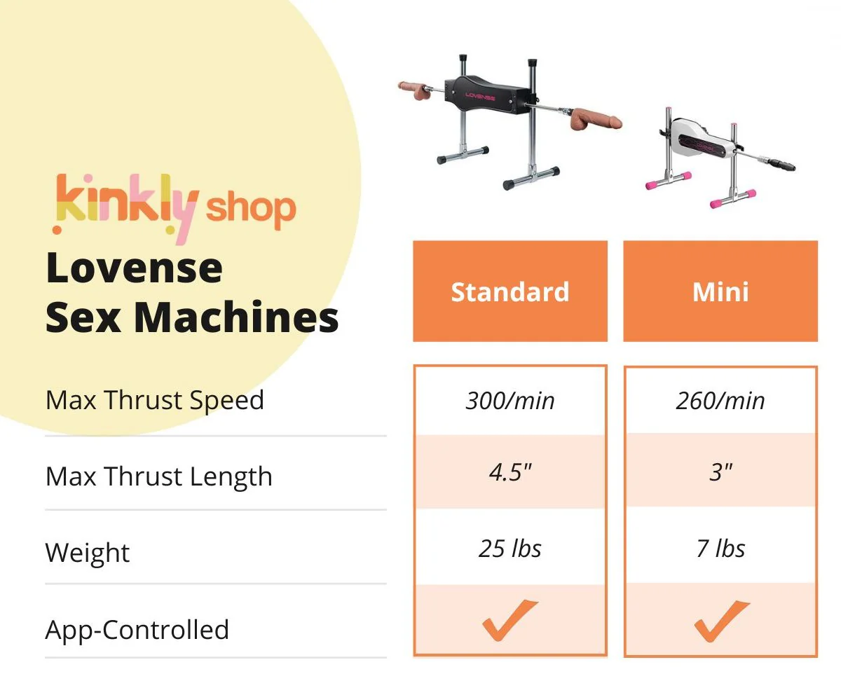 Lovense Sex Machine - Image 19