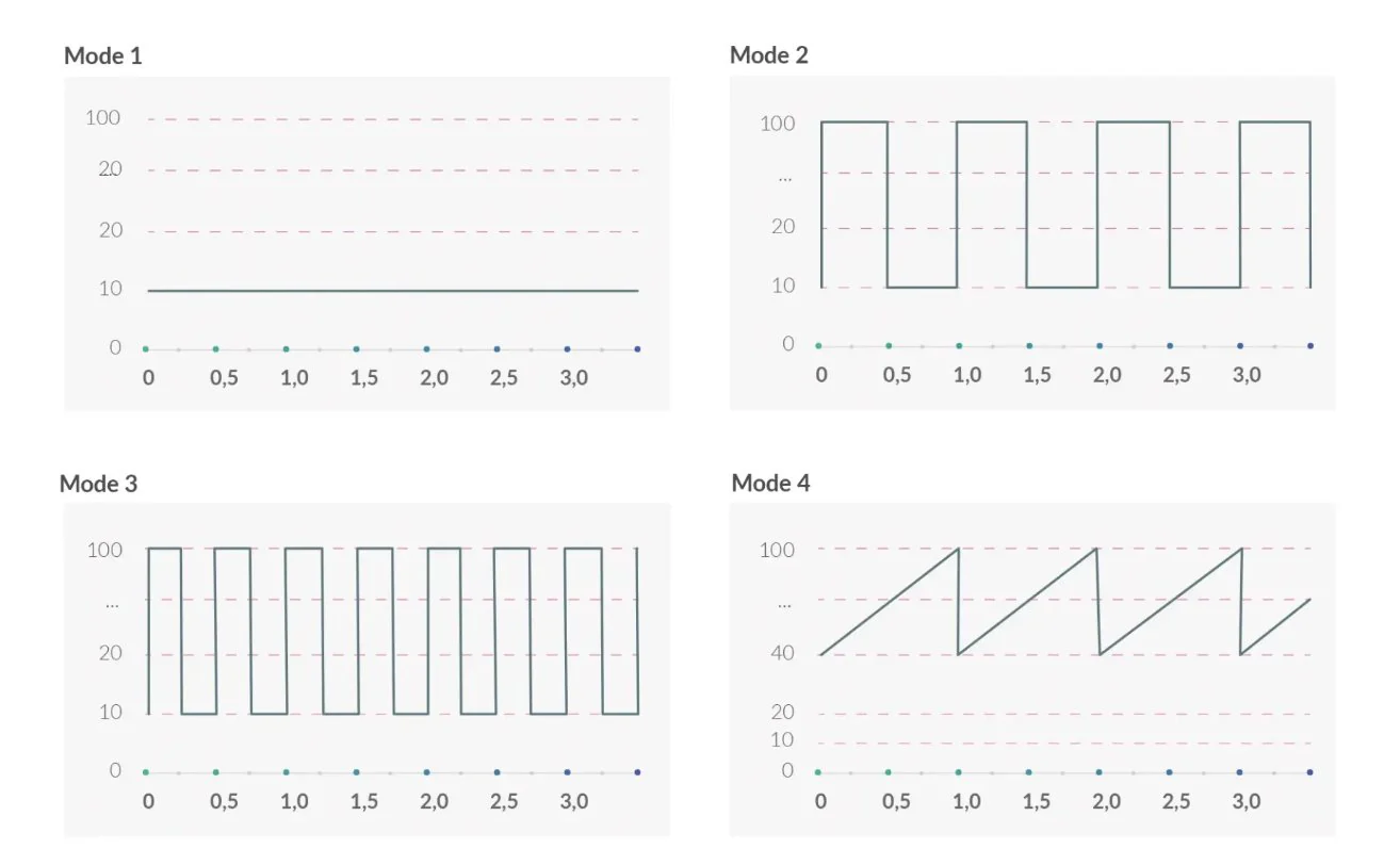 MyStim Pure Vibes - Image 5