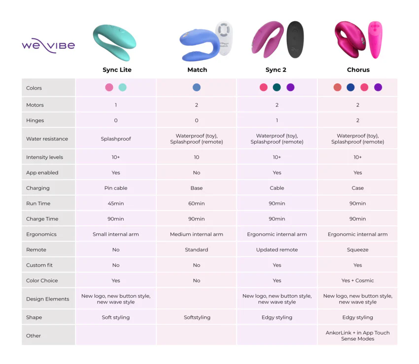 We-Vibe Sync 2 - Image 13