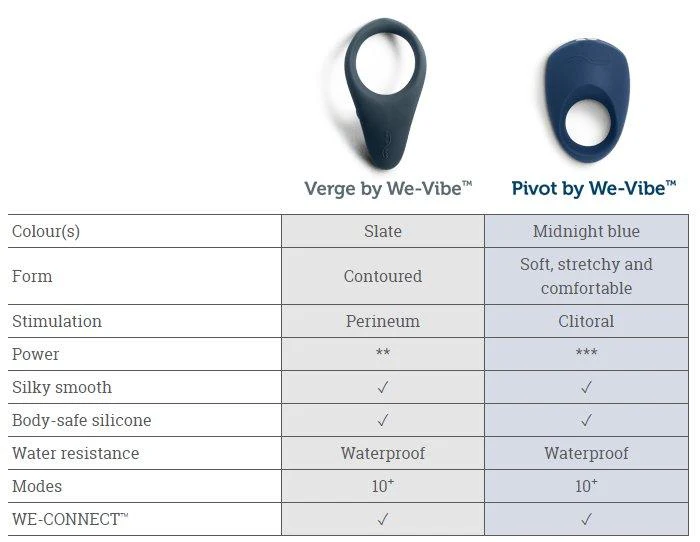 We-Vibe Verge - Image 4